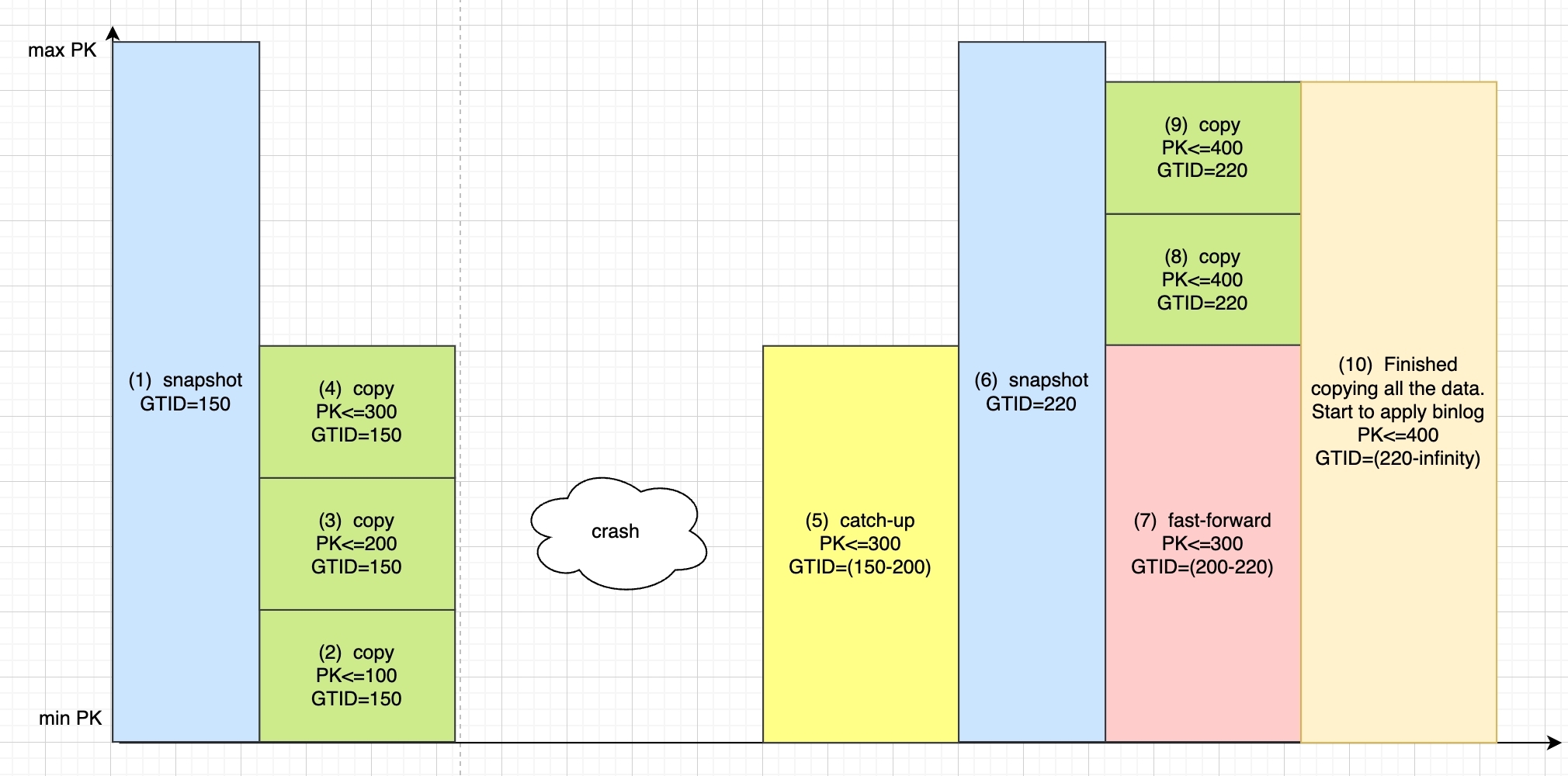 Algorithm Flow