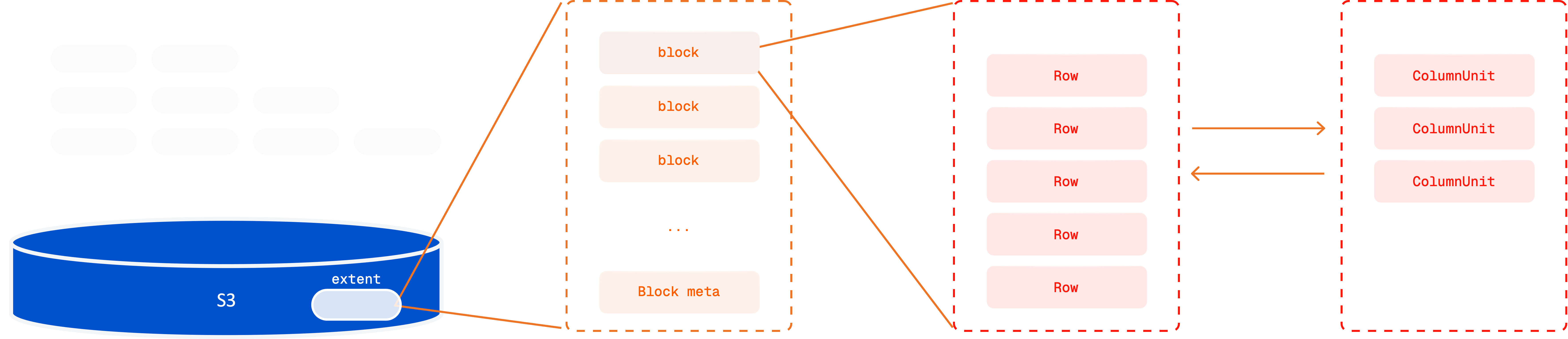 extent in columnar format