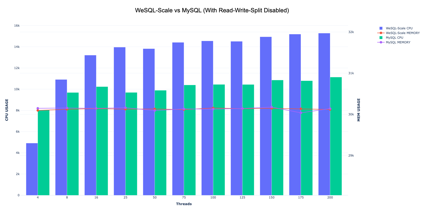 read_write_split_disable_cpu_memory.png