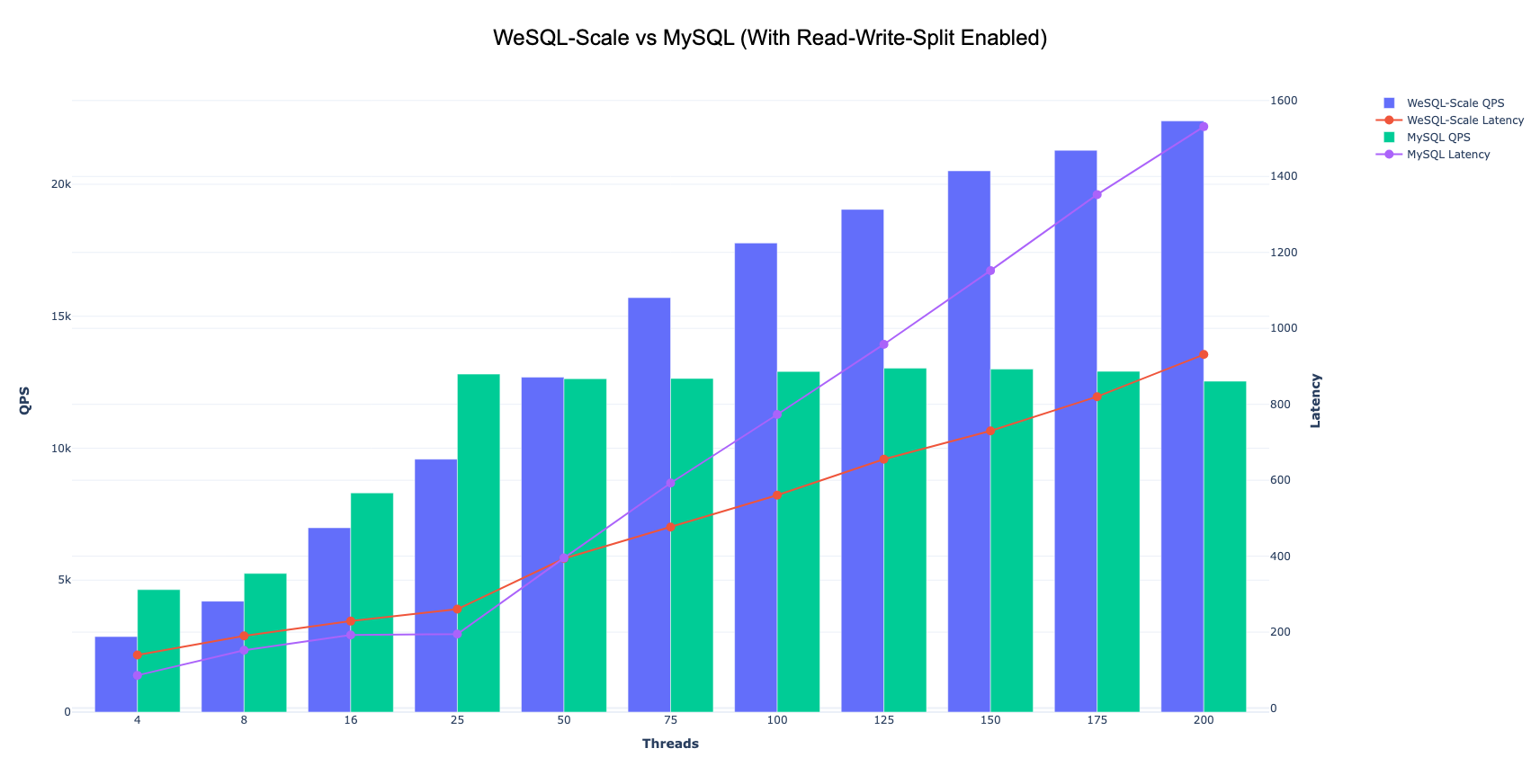 read_write_split_enable_qps_latency.png