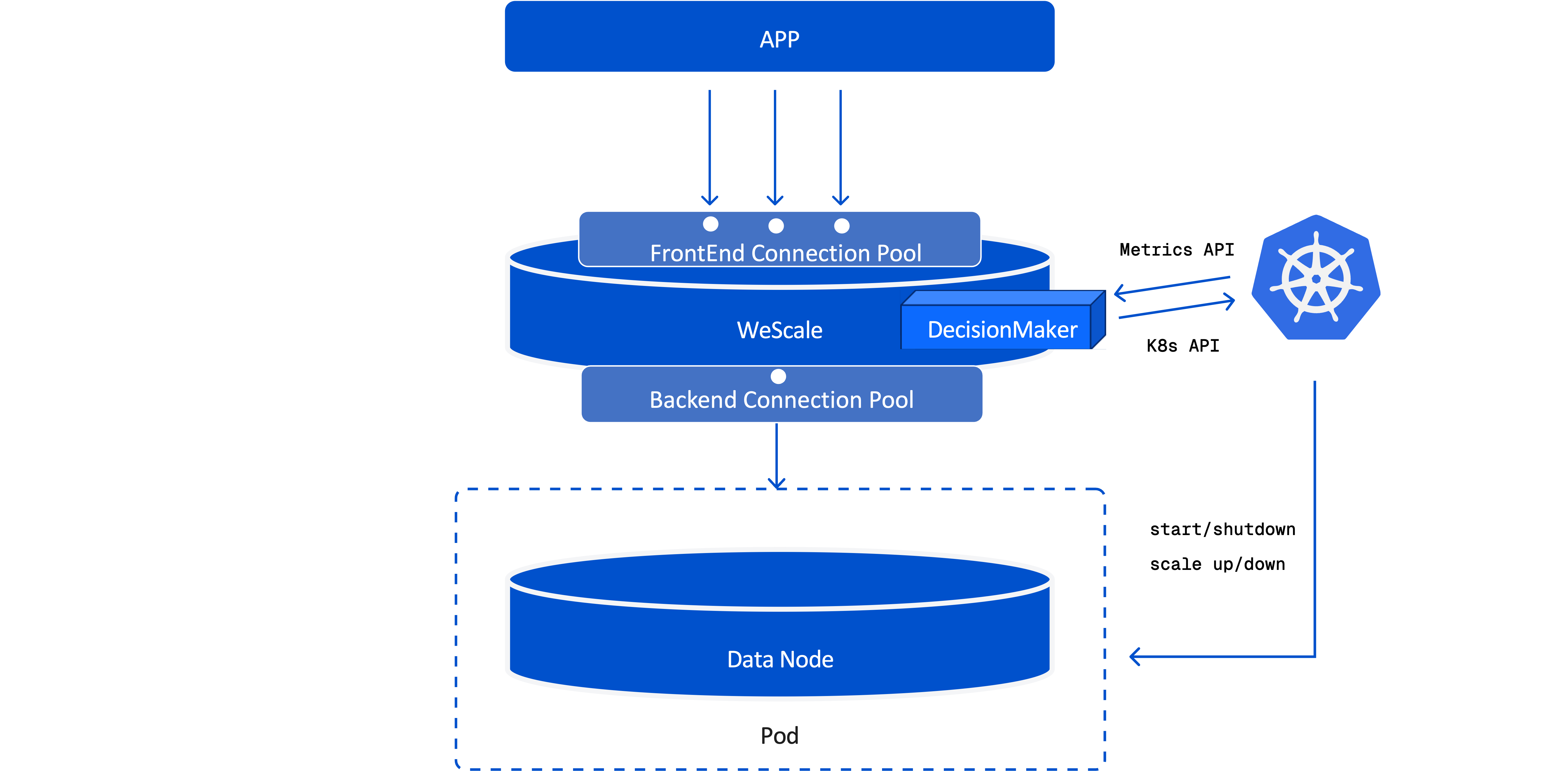 serverless arch