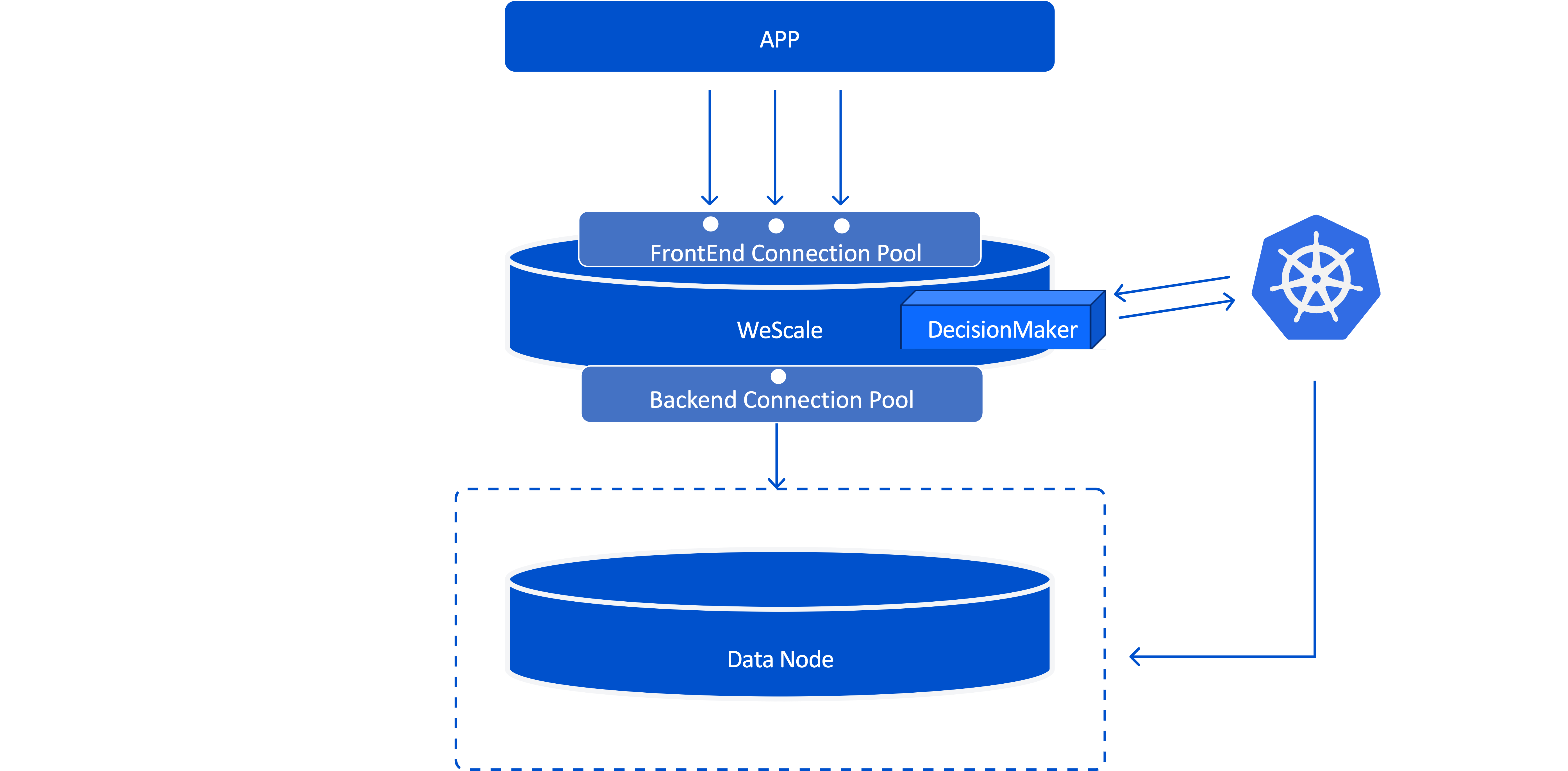 serverless arch