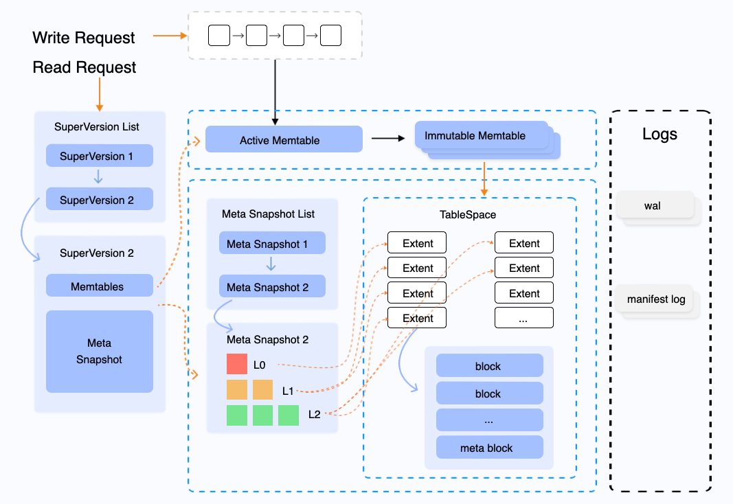 smartengine