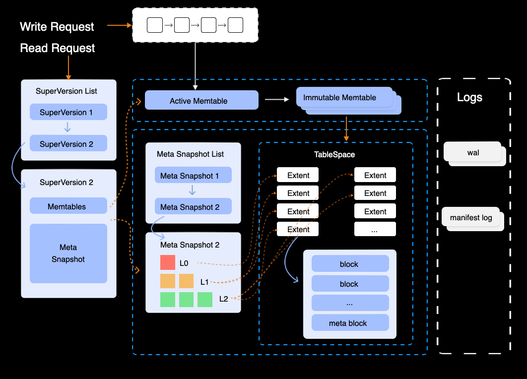 smartengine